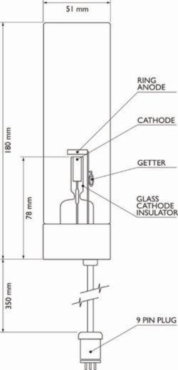 Hollow Cathode Lamps 51 mm 2 Multi Element Lamps
